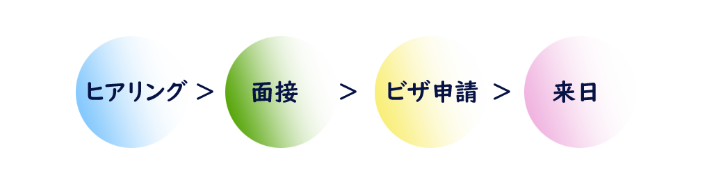 アーバンシー国際協同組合,Urbunsee国際協同組合,技能実習生,詳細アイコン